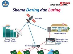 Tantangan Program Digitalisasi Sekolah Kemendikbud