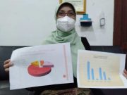 Kota Tegal Salah Satu Daerah Endemis DBD