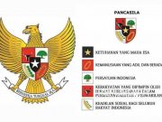 ‘Best Practice’ Kehidupan Ber-Pancasila di Wonosobo dalam Mewujudkan ‘Community Wellbeing’ untuk Indonesia Maju