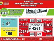 Bukan Lockdown, 75 Persen ASN Work From Home Karena Zona Merah