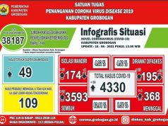 Dinkes Grobogan Lakukan Klarifikasi Terkait Lonjakan Kasus Covid-19 Capai 2.803 Persen