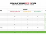 Anggota DPR RI Abdul Wachid Desak Perusahaan di Jepara Terapkan Prokes Ketat