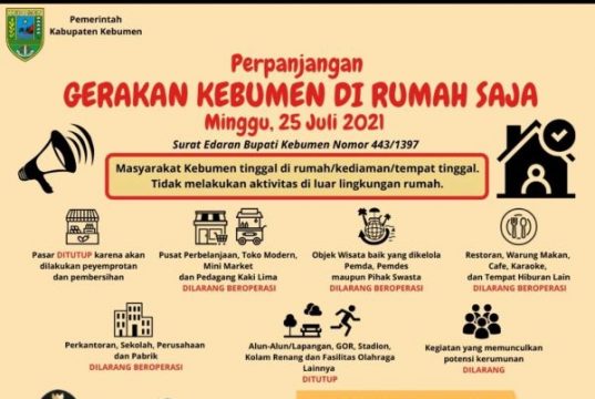 Kebumen Kembali Berlakukan Gerakan Sehari di Rumah, Pasar dan Toko Tutup