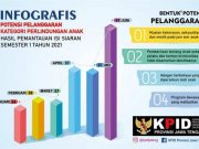 KPID Jateng: Hari Anak Nasional Harus Jadi Momentum Penguatan Siaran Ramah Anak
