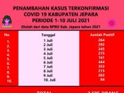 Jenis Virus di Jepara Masih Misteri, Mengapa Pemeriksaan WGS di UGM Lambat ?