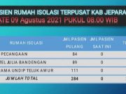 Hanya 12 Orang Dirawat di Ruang Isolasi RS Jepara, Tempat Karantina Kosong