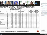 510 Lulusan USM Ikuti Pembekalan Wisuda
