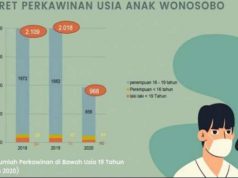 Jo Kawin Bocah, Program untuk Cegah Perkawinan Usia Dini