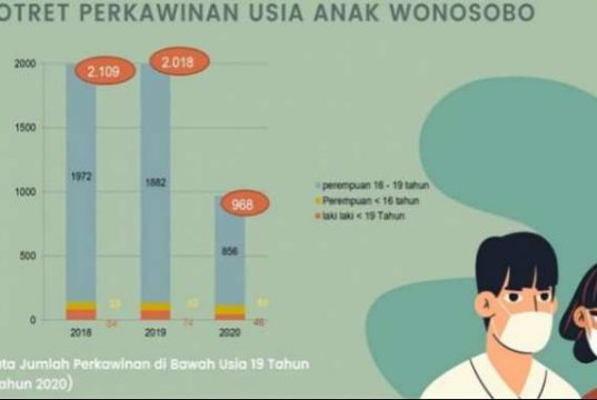 Jo Kawin Bocah, Program untuk Cegah Perkawinan Usia Dini