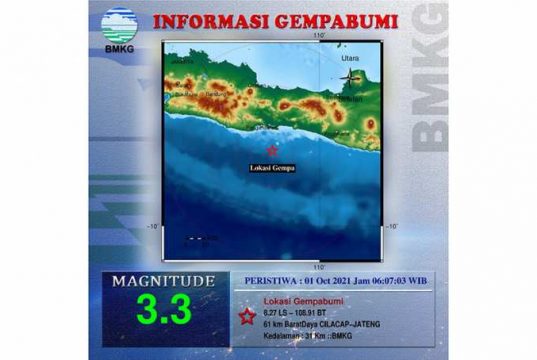 BMKG Sebut Cilacap Diguncang Gempa Sebanyak Dua Kali