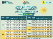 Promo Super Dahsyat Disambut Antusias, Hampir 112 Ribu Pelanggan PLN Nikmati Tambah Daya Hanya Rp 202.100