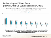 Keunggulan PDIP Tak Bisa Dipisahkan dari Joko Widodo dan Ganjar Pranowo