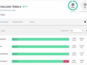 Fitur Quizizz Solusi Atasi Kejenuhan Pembelajaran Daring
