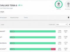 Fitur Quizizz Solusi Atasi Kejenuhan Pembelajaran Daring