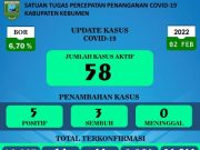 Kasus Aktif Covid-19 Terus Naik, Satgas Minta Warga Patuhi Prokes