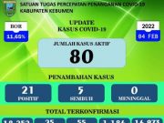 Angka Covid-19 Menanjak, Siswa SD-SMP Diliburkan Sehari