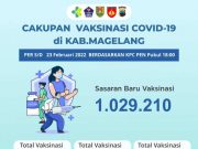 Sampai Hari Ini Warga Terjangkit Covid-19 Capai 2.012 Orang