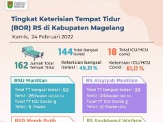 Jumlah Pasien Terkonfirmasi Covid-19 Yang Sembuh Bertambah