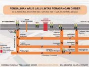 Pemasangan Girder Tol Semarang-Demak, Polres Alihkan Lalu Lintas di Kecamatan Sayung