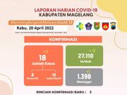 Warga yang Vaksin Dosis Tiga Jumlahnya Meningkat