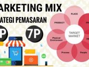 Mengenal Konsep 7P dalam Marketing Mix