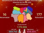 Persiapan Pemilu 2024, KPU Kota Semarang Gelar Rakoor Pemutakhiran Data Pemilih