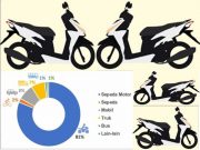 Awas, Motor Matic Kuat Nanjak tetapi Tidak Kuat Turun