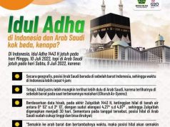 Di Wonogiri, Satu Lokasi akan Dipakai Salat Idul Adha Dua Kali