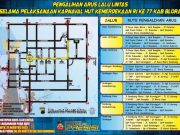 Pengalihan Arus Lalu Lintas Kota Blora, Ketika Karnaval HUT ke-77 Kemerdekaan RI