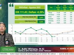 Harga Kebutuhan Turun, Jateng Catat Deflasi Agustus -0,39 Persen