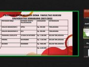 Dewan Mahasiswa FH USM Gelar Rakor Ke-3