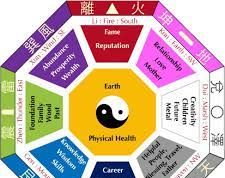 8 Aturan Feng Shui Rumah yang Membawa Rezeki dan Keberuntungan