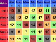 Ini Dia Deretan Daftar 5 Weton Yang Kena Banjir. Eits Bukan Banjir Air Rob Lho, Tapi Banjir Rezeki Di Bulan Desember 2022