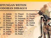 Awas!! 5 Weton Ini Bakal Kesandung Rezeki Nomplok, Nasib Mujur. Wah Ojo Ngumun