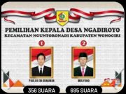 Pilkades Serentak Wonogiri, Tiga Jago Petahana Tumbang 9 Menang