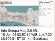 Jelang Subuh, Gempa Bumi Tektonik M 2.5 Guncang Wonosobo