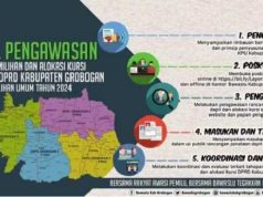 Bawaslu Grobogan Ingatkan Tujuh Prinsip Persiapan Daerah Pemilihan Alokasi Kursi Anggota DPRD