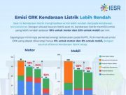 Efektivitas Insentif Kendaraan Listrik Butuh Dukungan Pemerintah, untuk Mereformasi Kebijakan