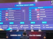Timnas Indonesia U22 Terhindar dari Grup Neraka di SEA Games 2023