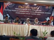 Pleno KPU Kota Tegal, DPSHP 213.819 Orang