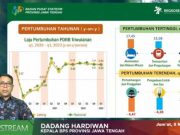 Pertumbuhan Ekonomi Jateng Lampaui Nasional pada Triwulan I 2023