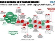 Ideas Ungkap Pentingnya Distribusi Kurban ke Daerah Pelosok