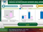 Kesetaraan Gender di Jateng Semakin Meningkat