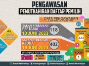 Bawaslu Grobogan Mengawasi dan Mengawal Daftar Pemilih Tetap 2024