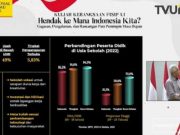 Tiga Pondasi Harus Dikerjakan Bekal Indonesia Jadi Negara Maju