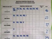 Pemilihan Ketua RT Disertai Doa ”Sekar Pangkur Dandang Gula”