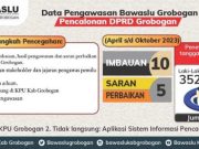 Bawaslu Grobogan Lakukan Pengawasan, Tepis Potensi Pelanggaran pada Tahapan Pencalonan DPRD Kabupaten Grobogan