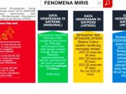 Jawa Tengah Memiliki 19 Sekolah Jadi Rujukan Pencegahan dan Penanganan Kekerasan di Sekolah