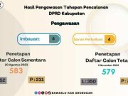 Bawaslu Grobogan Awasi Pencalonan Anggota DPRD Kabupaten pada Pemilu 2024 dengan Pengawasan Melekat