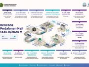 Kloter Pertama Perjalanan Haji Berangkat 12 Mei 2024